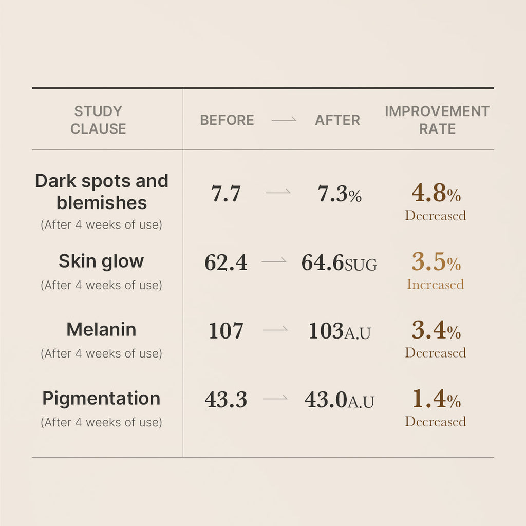 AGE-R Glutathione Glow Ampoule 30ml